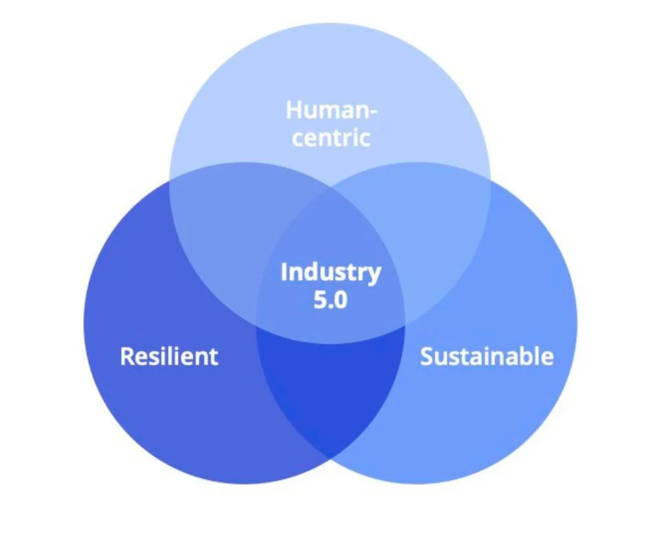 Ejemplo de utilidad del proyecto Humain